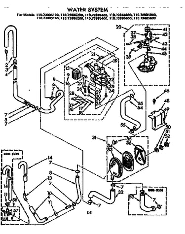 Water system
