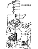 Drive systems