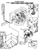 Water system