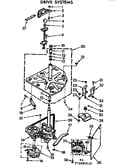 Drive systems
