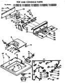 Top and console parts