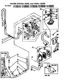 Water system suds and non-suds