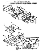 Top and console parts