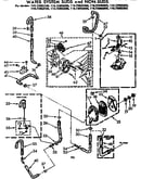 Water system suds and non-suds