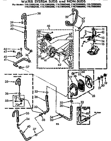 Water system suds and non-suds