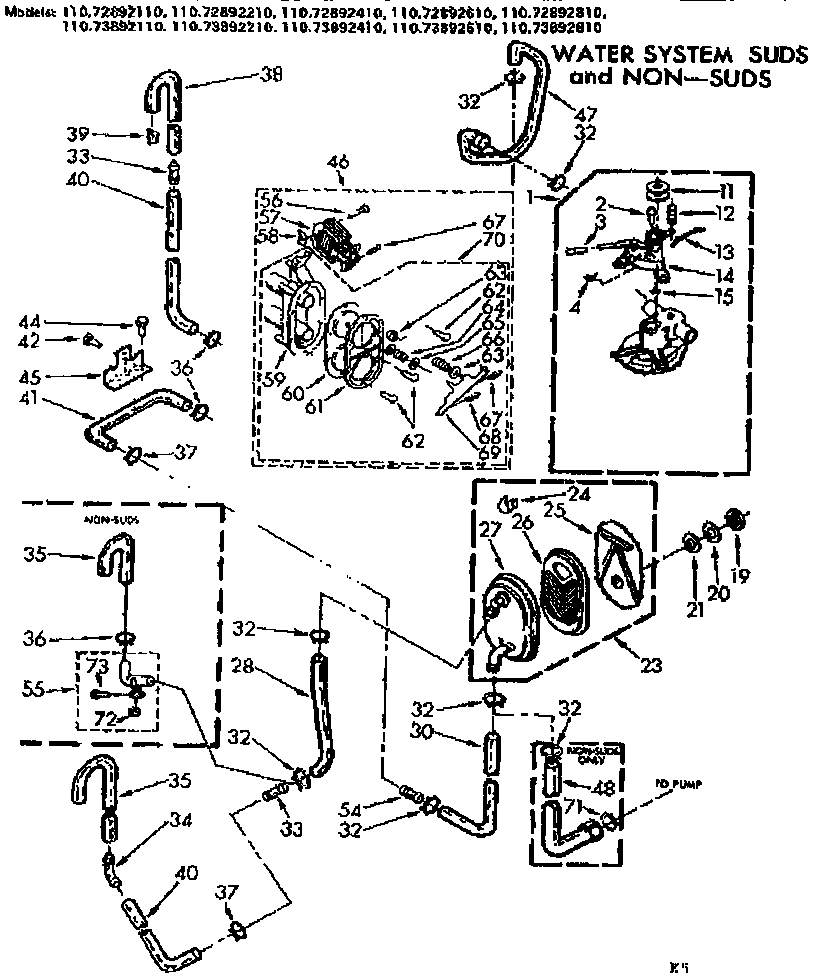 WATER SYSTEM SUDS AND NON-SUDS