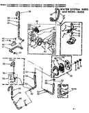 Water system suds and non-suds