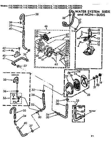 Water system suds and non-suds