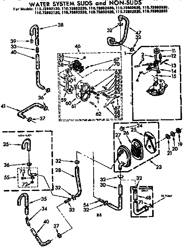Water system suds and non-suds
