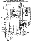 Water system suds and non-suds