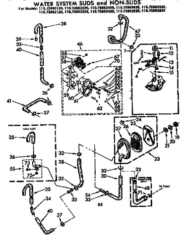 Water system suds and non-suds