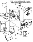 Water system suds and non-suds