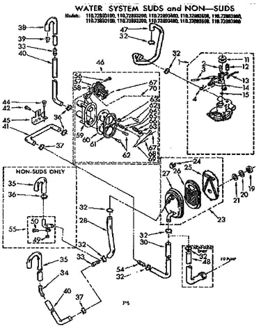 Water system suds and non-suds