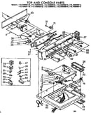 Top and console parts