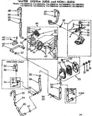 Water system suds and non-suds