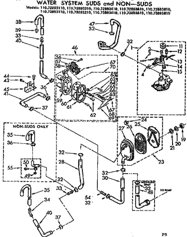Water system suds and non-suds