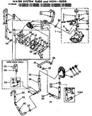 Water system suds and non-suds