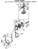 Water system