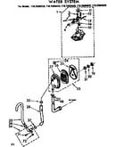 Water system