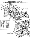 Top and console parts