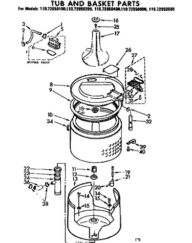 Tub and basket parts