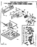 Top and console parts