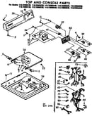 Top and console parts