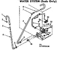 Water system suds only