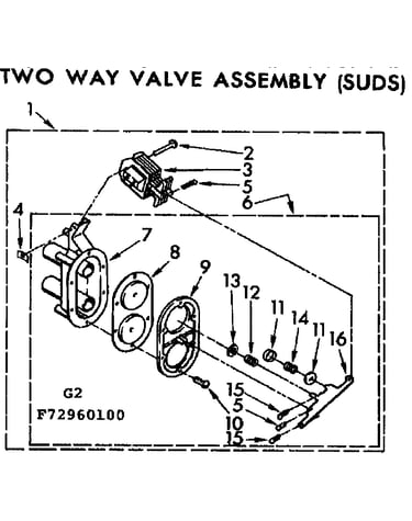 Two way valve assembly suds