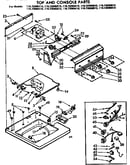 Top and console parts