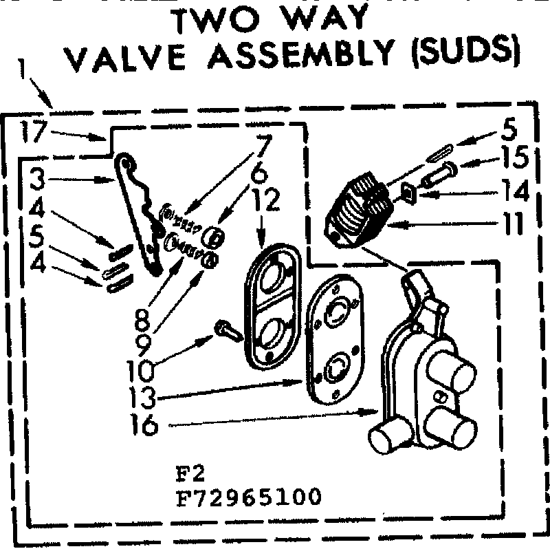 Two way valve assembly suds