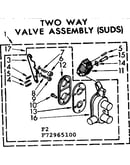 Two way valve assembly suds