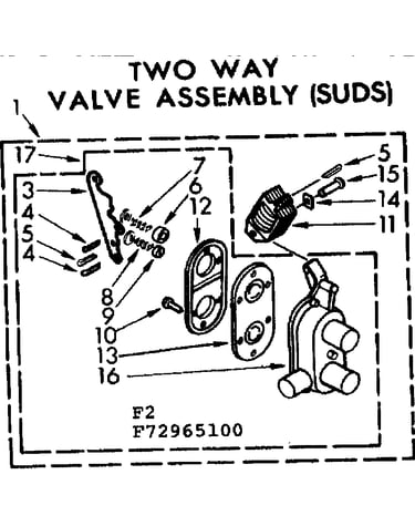 Two way valve assembly suds