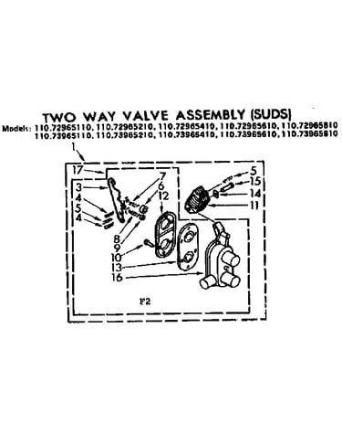 Two way valve assembly suds