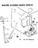Water system suds only