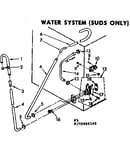 Water system suds only