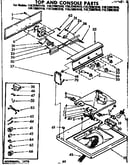 Top and console parts