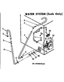 Water system suds only