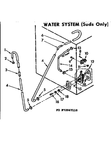 Water system suds only