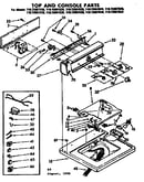 Top and console parts