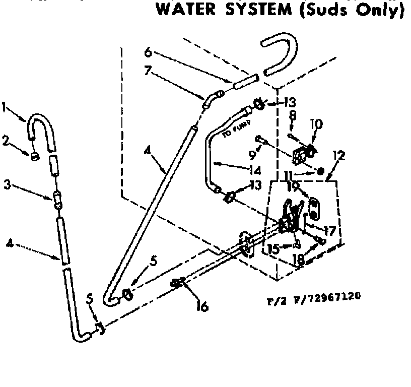Water system suds only