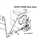 Water system suds only