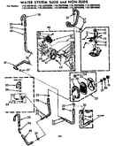 Water system suds and non-suds