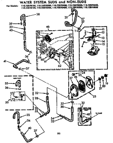 Water system suds and non-suds