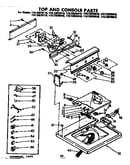 Top and console parts