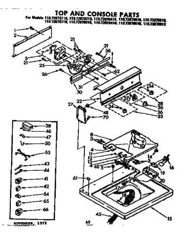 Top and console parts