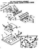 Top and console parts