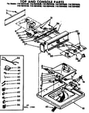 Top and console parts