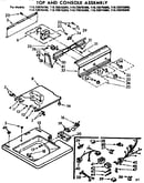 Top and console parts