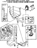 Water system suds and non-suds
